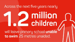 1.2 million children can't swim in UK